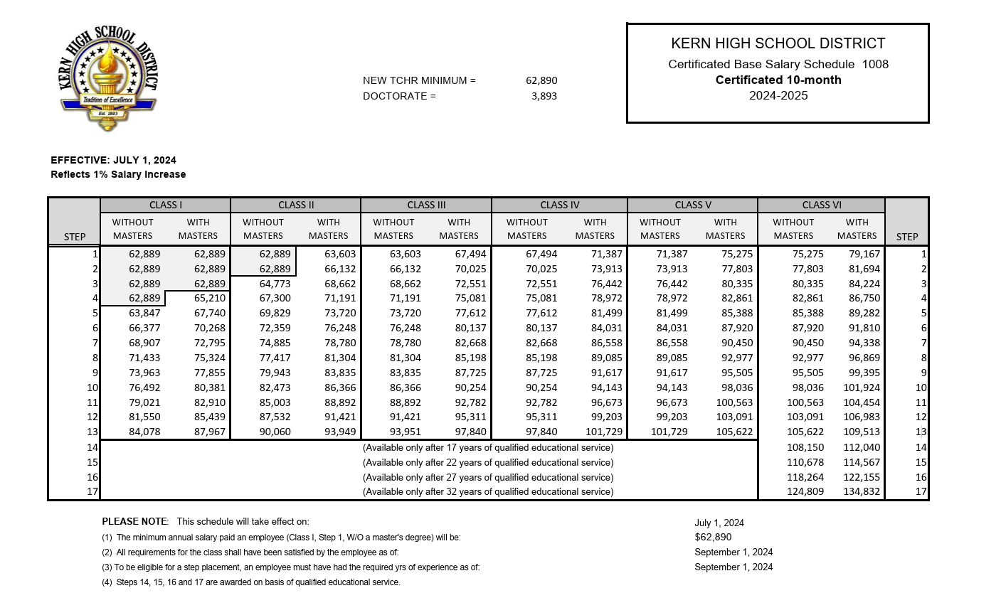 July 2024 Salary Schedule