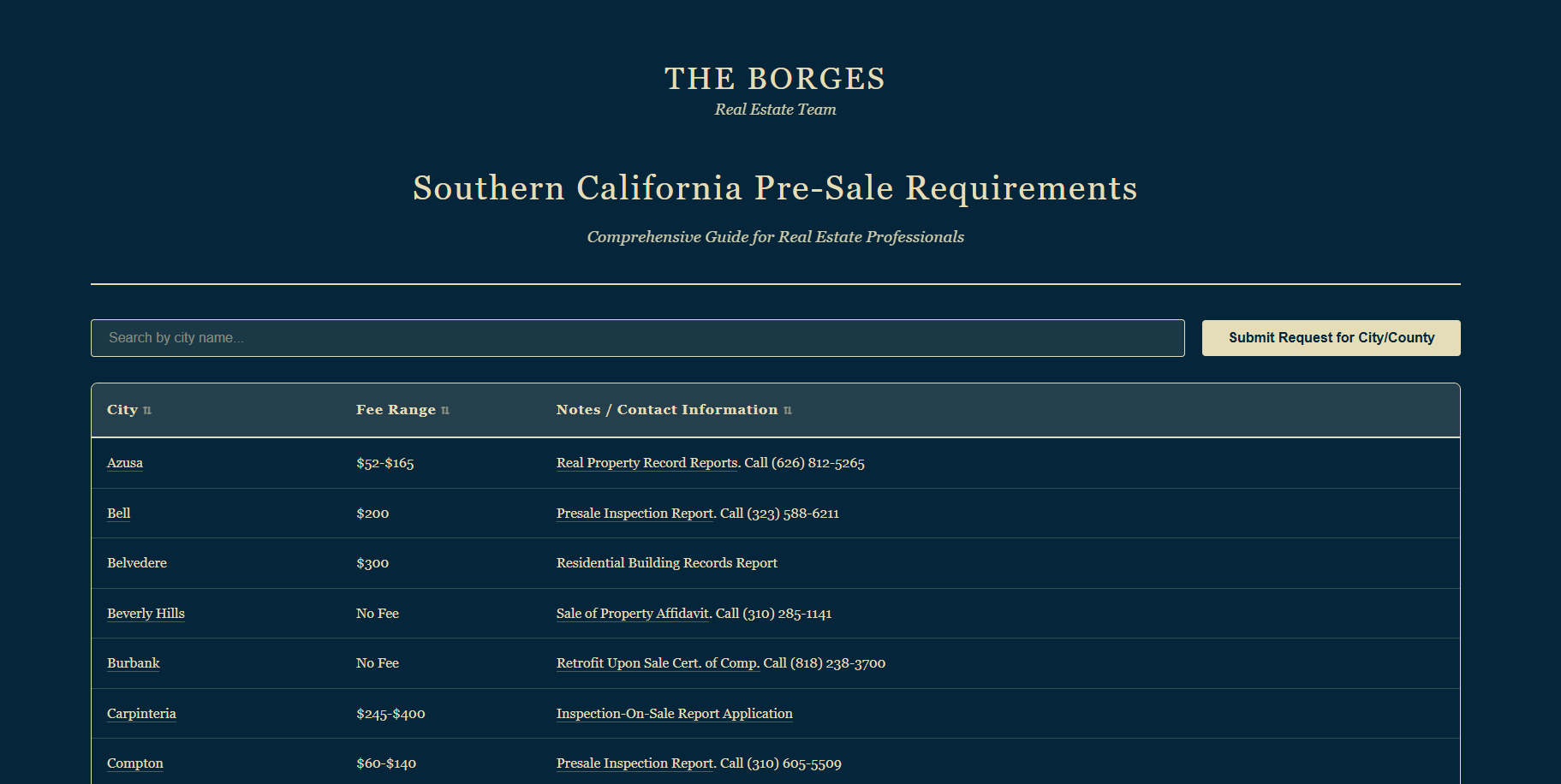 Pre-Sale City Requirements