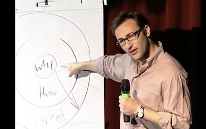 Start with Why: Simon Sinek