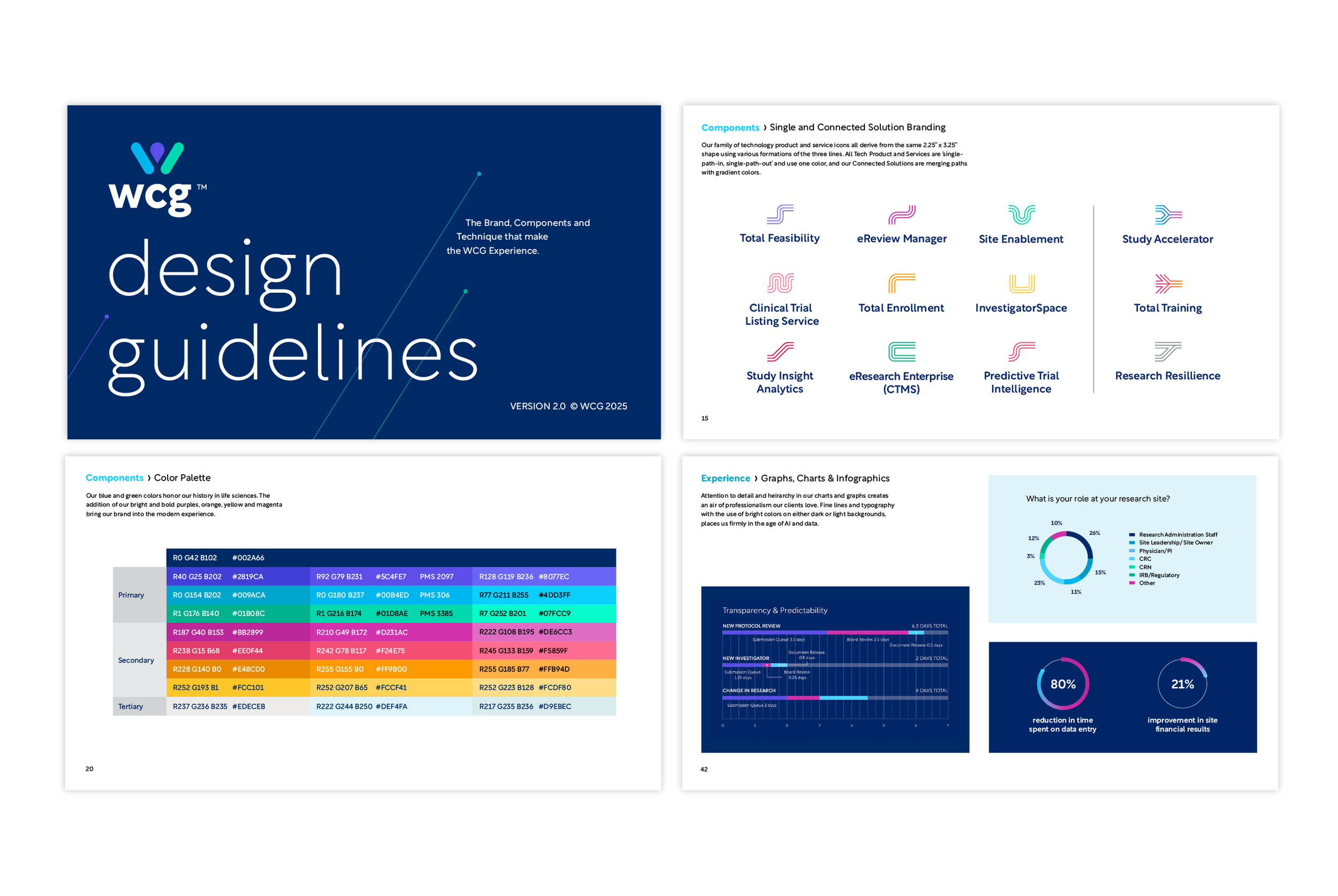 Design Guidelines + info graphics