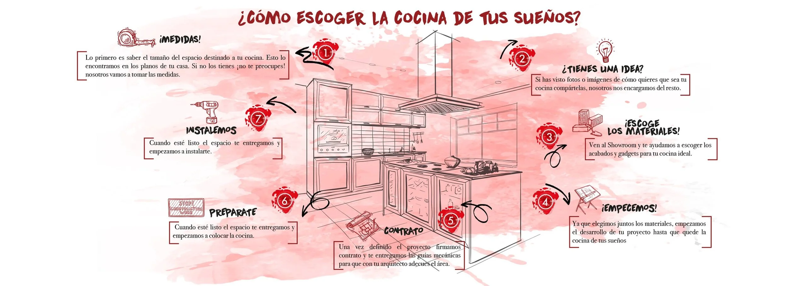 QUIERO CAMBIAR MI COCINA... ¿QUÉ HAGO?