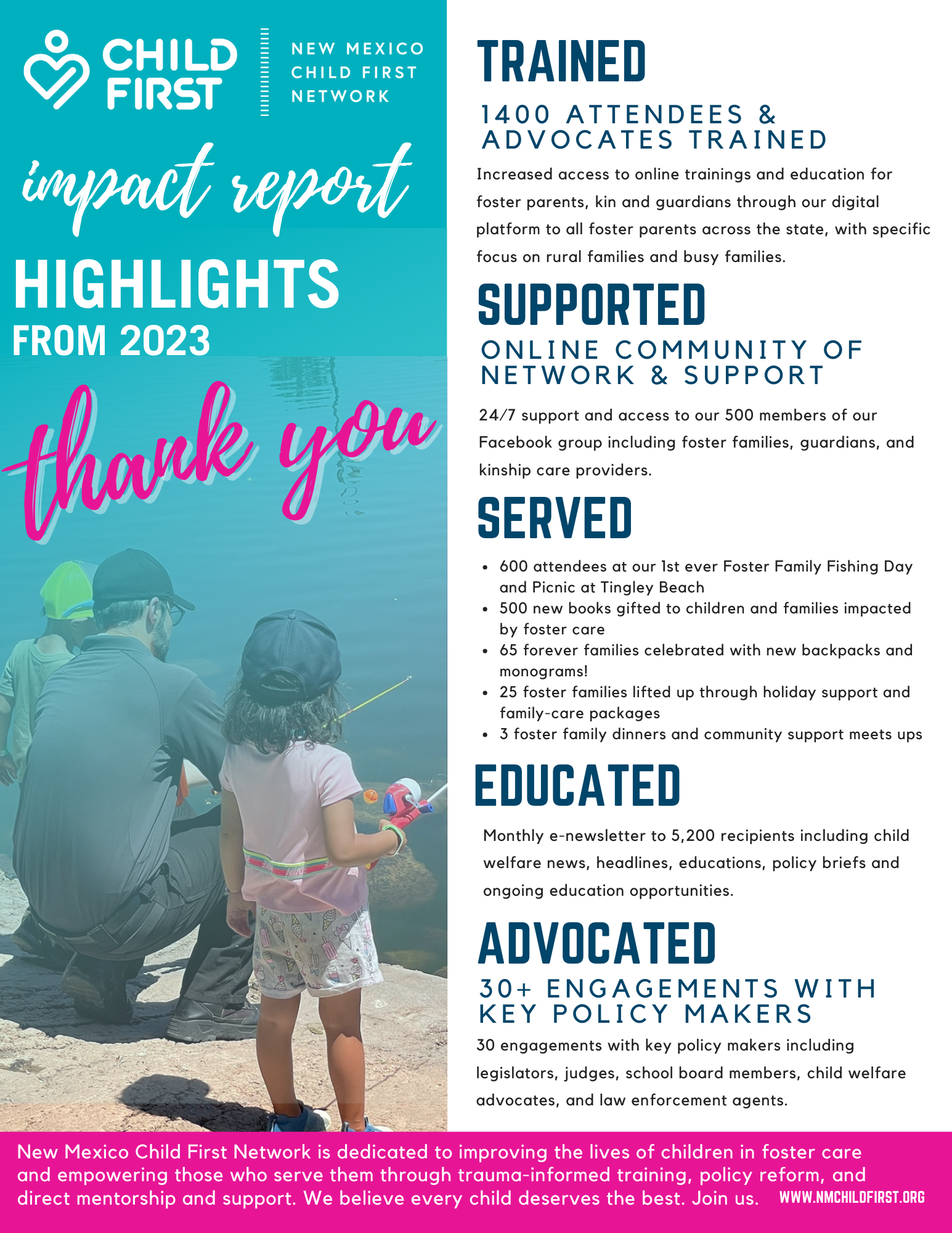 2023 Impact Report
