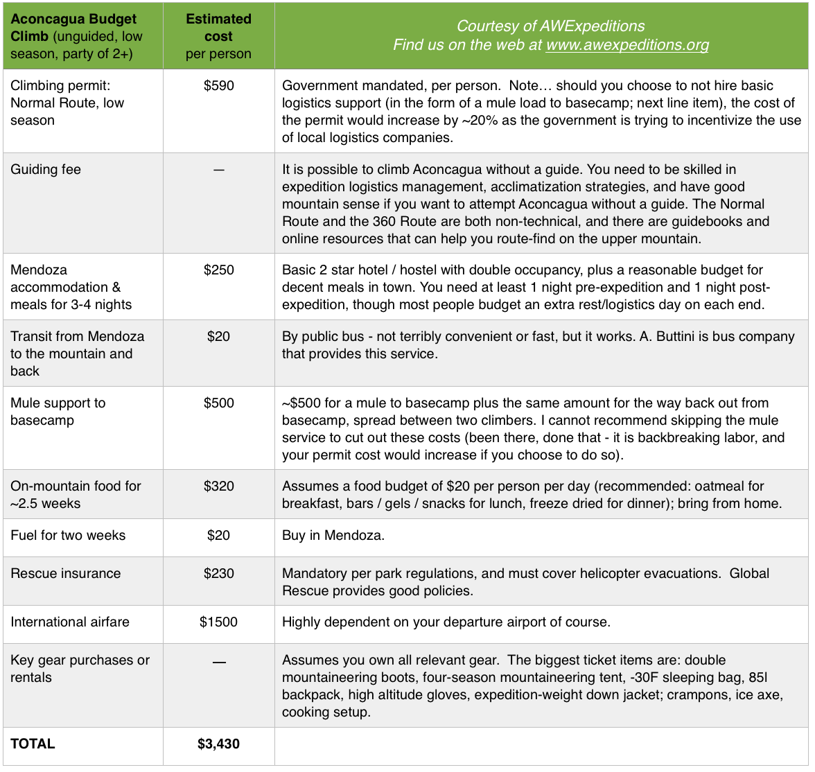 Budget approach to climbing Aconcagua - courtesy of AWExpeditions.png