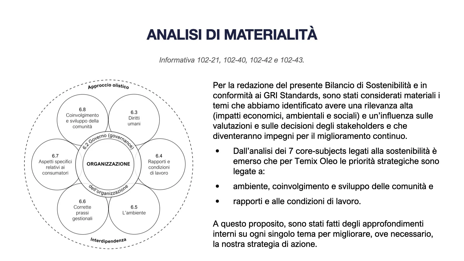 TEMIX OLEO Bilancio di Sostenibilità 2022.007.jpeg