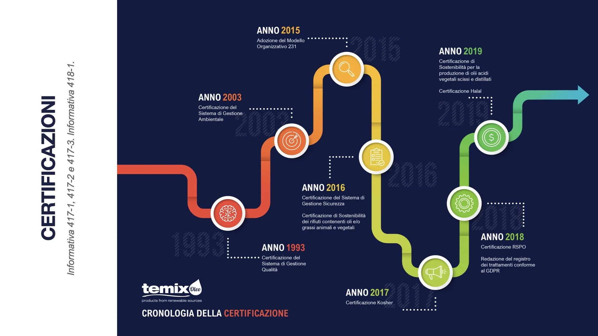 TEMIX OLEO Bilancio di Sostenibilità 2022.016.jpeg