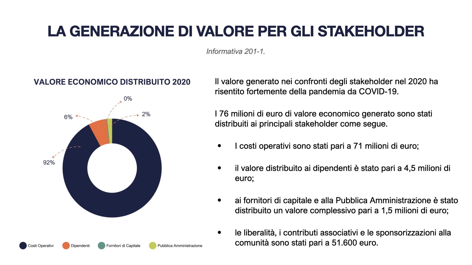 TEMIX OLEO Bilancio di Sostenibilità 2022.022.jpeg