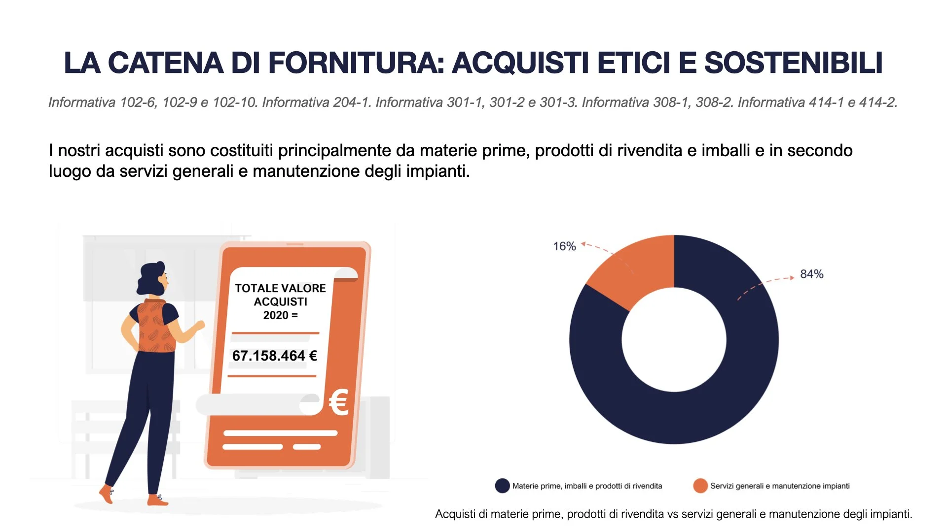TEMIX OLEO Bilancio di Sostenibilità 2022.028.jpeg