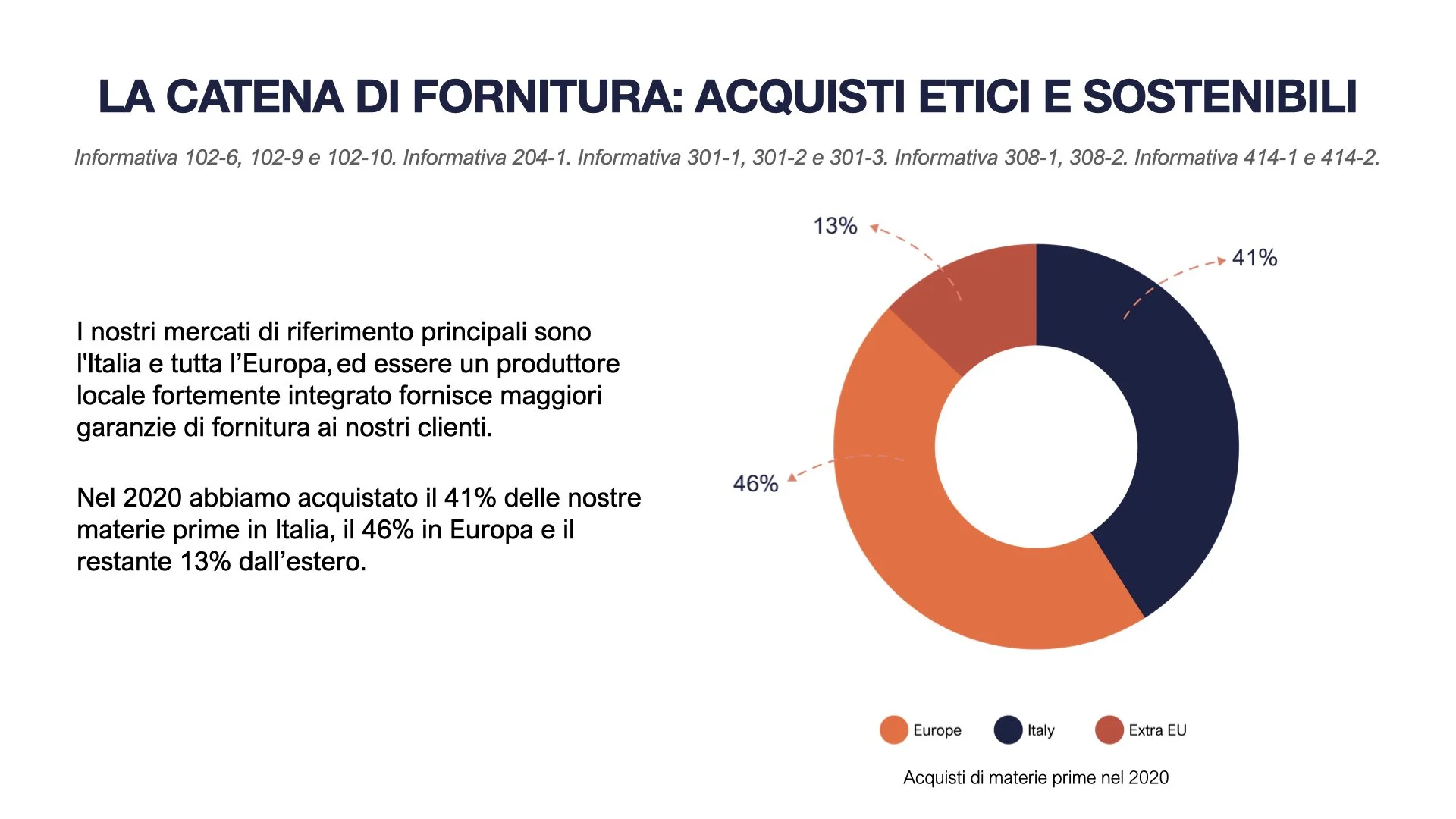 TEMIX OLEO Bilancio di Sostenibilità 2022.031.jpeg