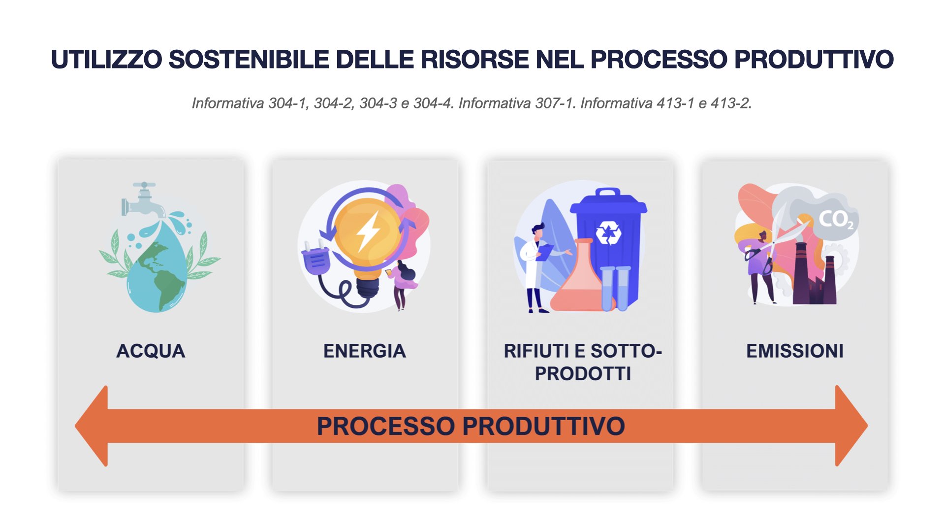 TEMIX OLEO Bilancio di Sostenibilità 2022.034.jpeg