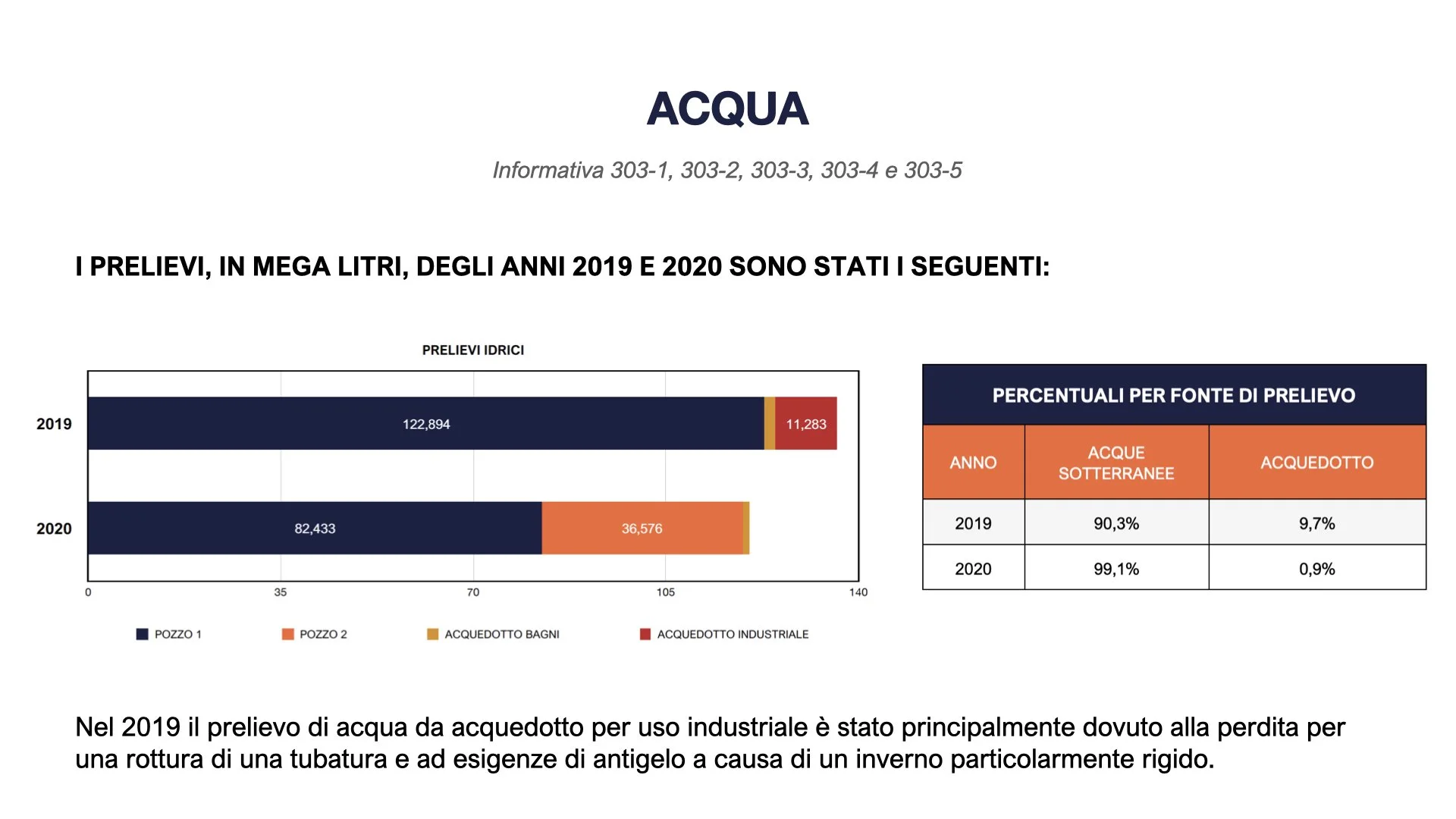TEMIX OLEO Bilancio di Sostenibilità 2022.037.jpeg