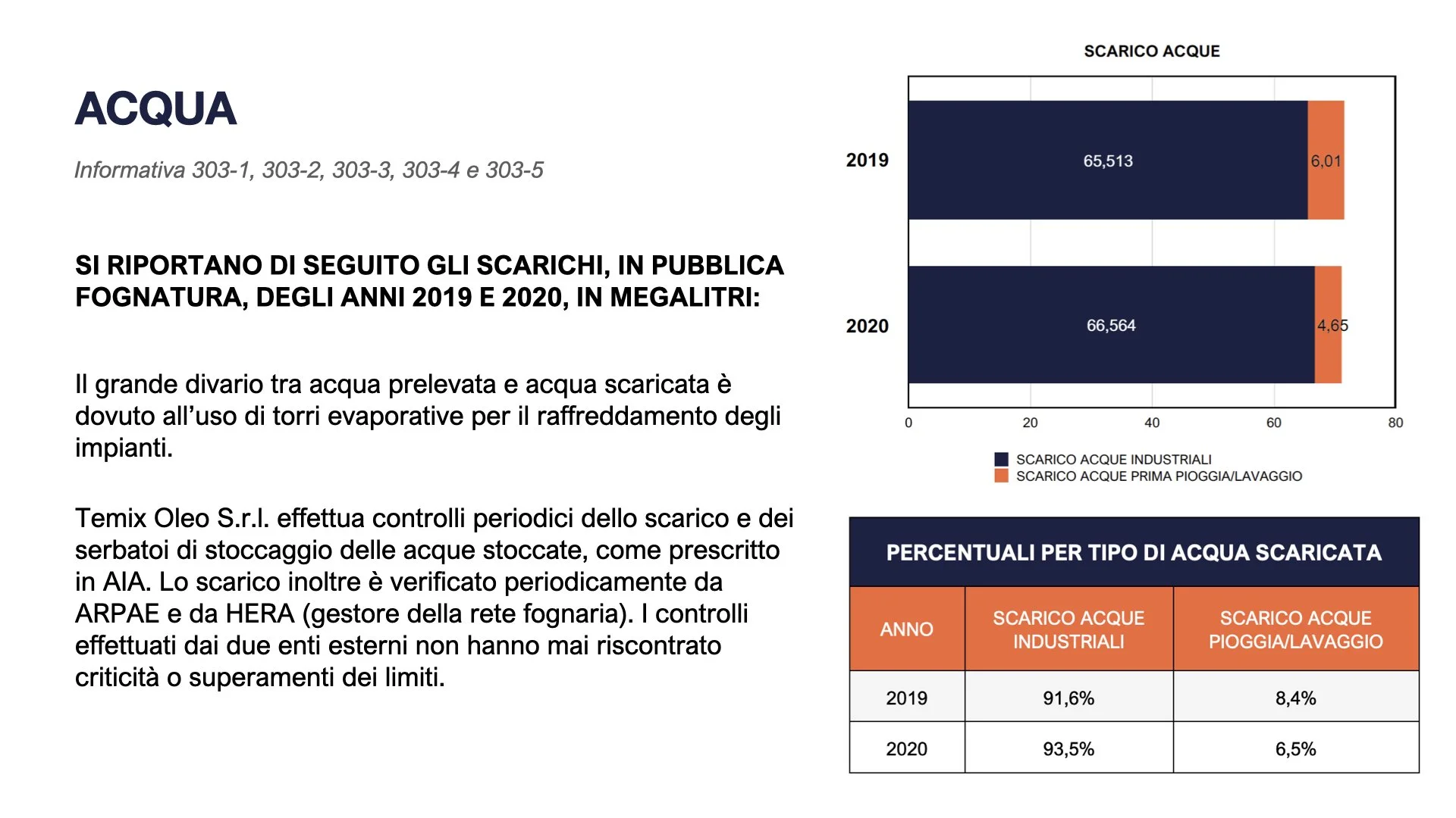 TEMIX OLEO Bilancio di Sostenibilità 2022.039.jpeg