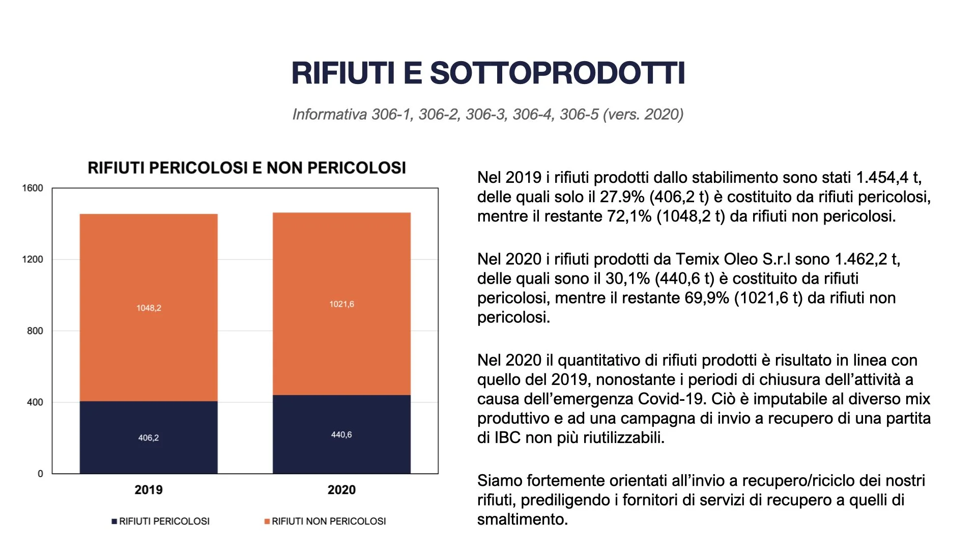 TEMIX OLEO Bilancio di Sostenibilità 2022.044.jpeg