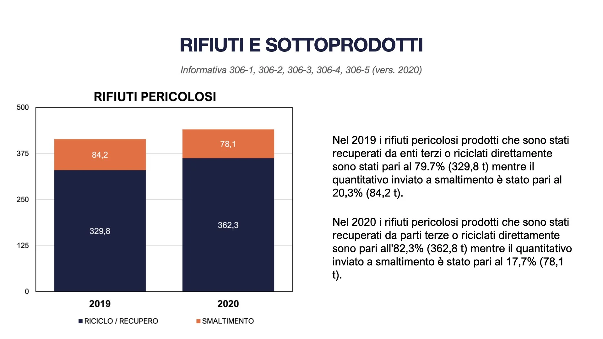 TEMIX OLEO Bilancio di Sostenibilità 2022.045.jpeg