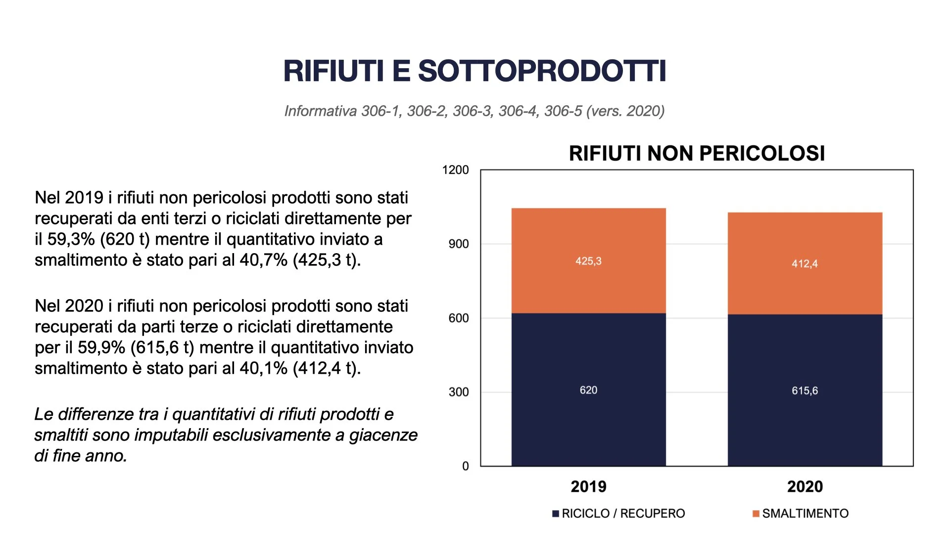 TEMIX OLEO Bilancio di Sostenibilità 2022.046.jpeg