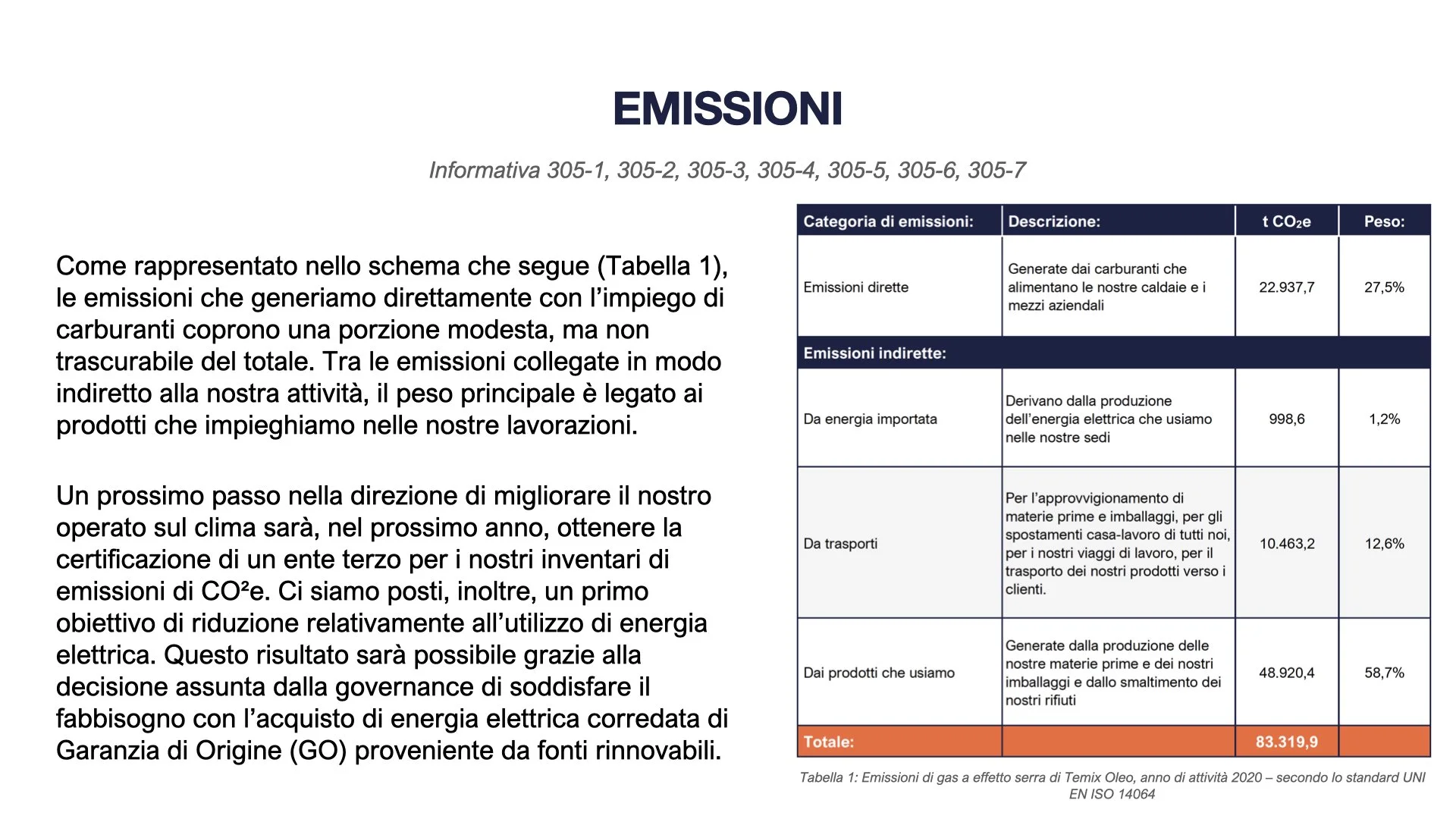 TEMIX OLEO Bilancio di Sostenibilità 2022.049.jpeg
