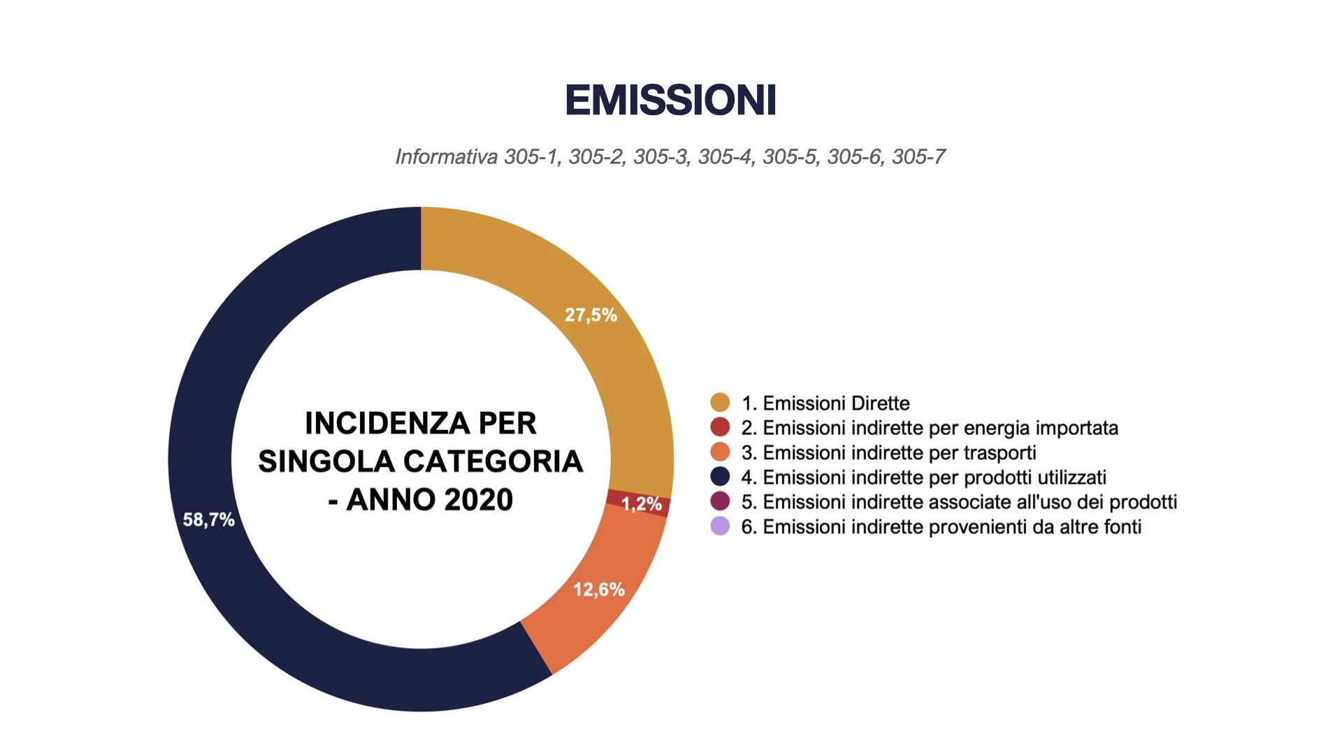 TEMIX OLEO Bilancio di Sostenibilità 2022.050.jpeg