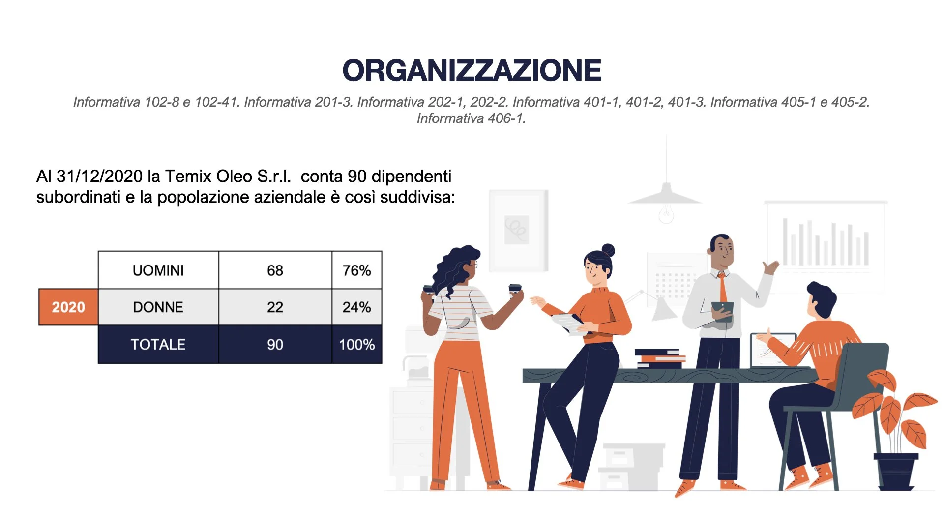 TEMIX OLEO Bilancio di Sostenibilità 2022.052.jpeg