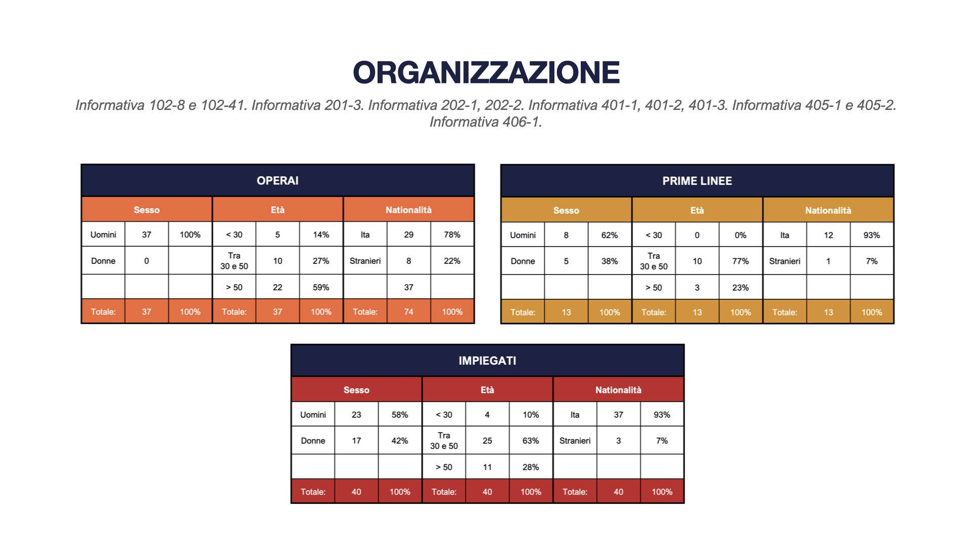 TEMIX OLEO Bilancio di Sostenibilità 2022.053.jpeg