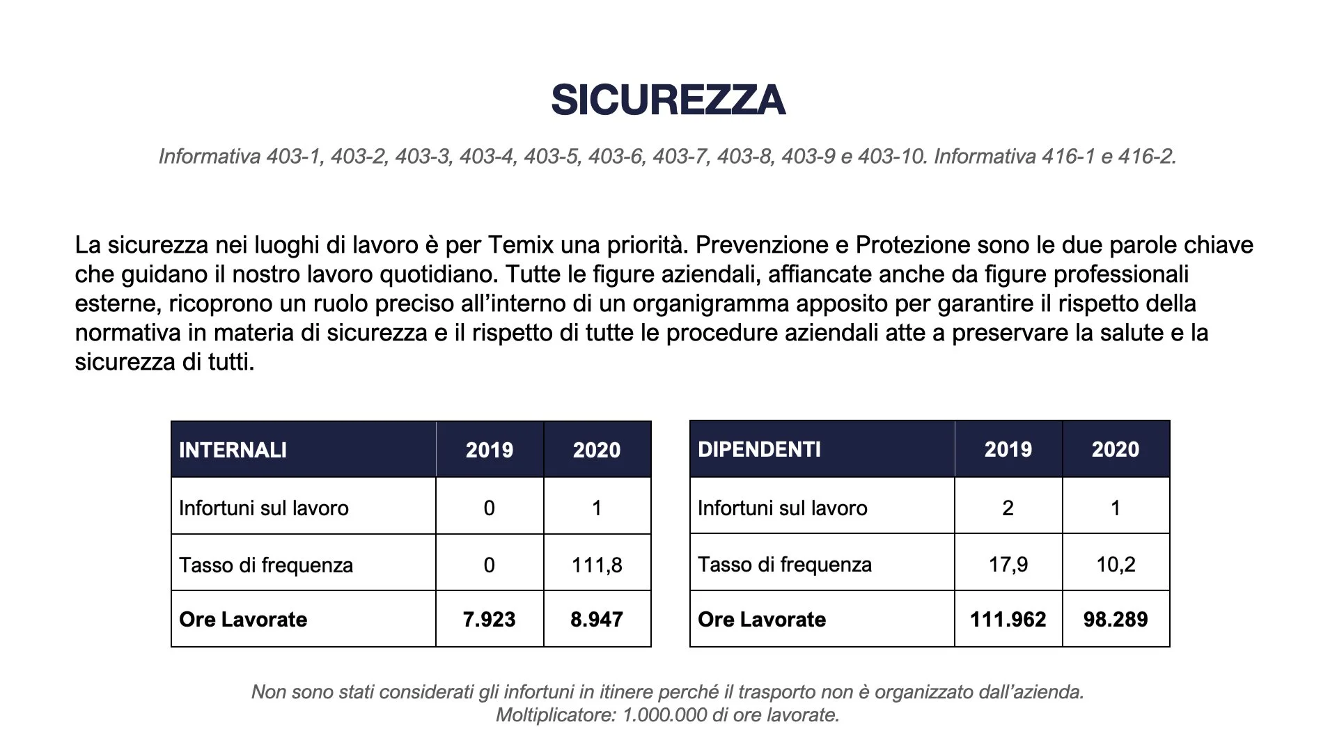 TEMIX OLEO Bilancio di Sostenibilità 2022.056.jpeg
