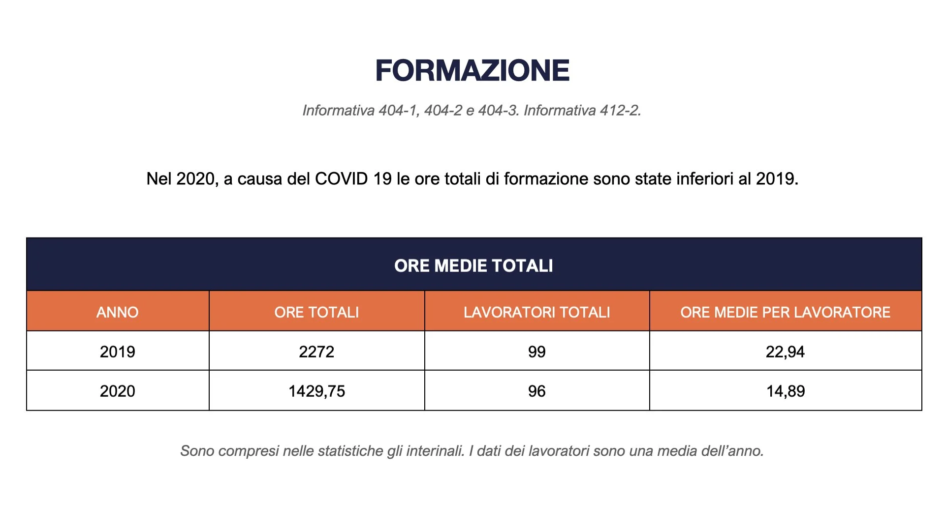 TEMIX OLEO Bilancio di Sostenibilità 2022.063.jpeg
