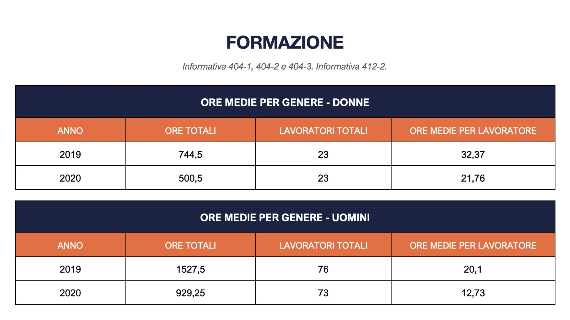 TEMIX OLEO Bilancio di Sostenibilità 2022.064.jpeg