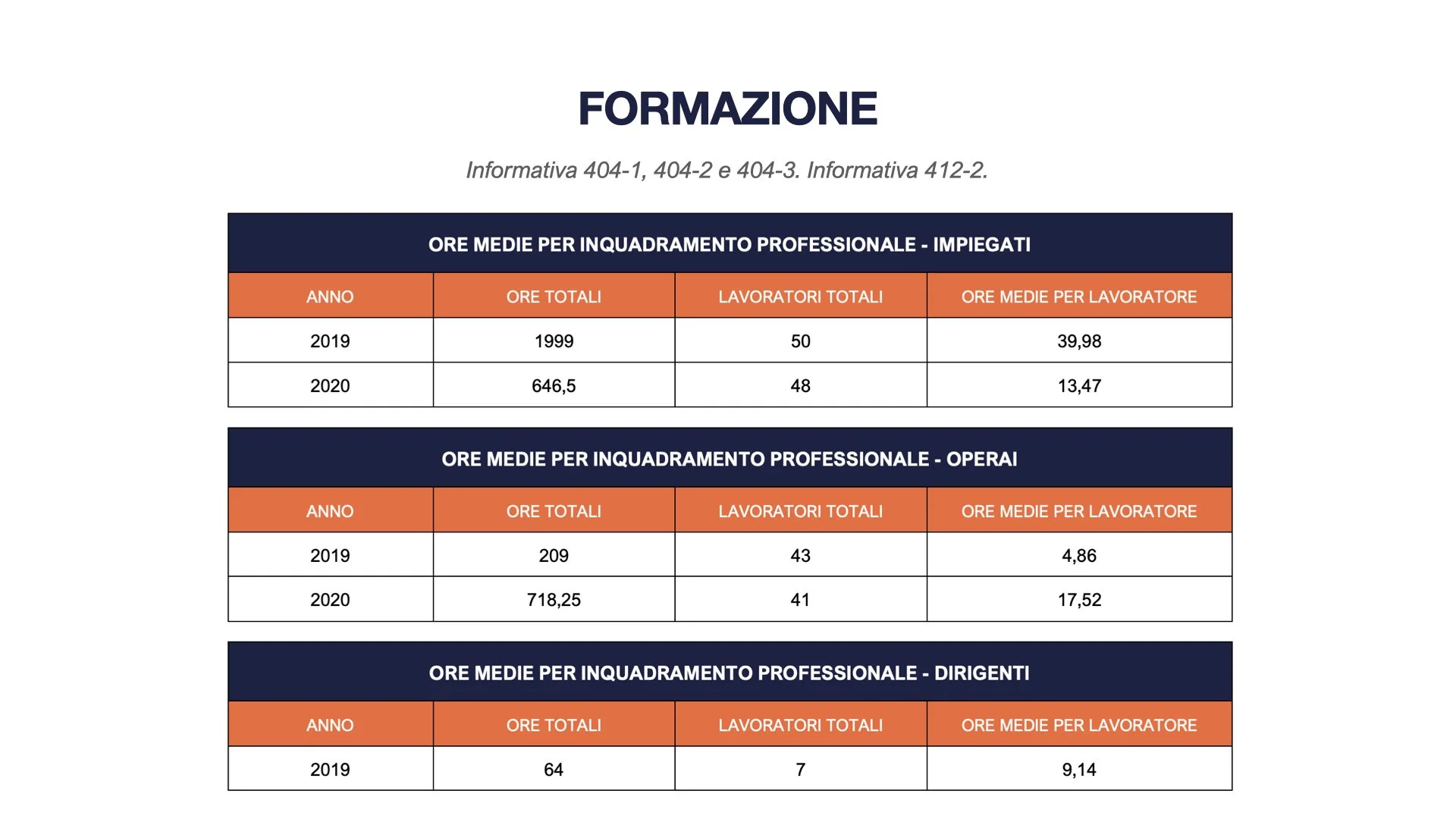 TEMIX OLEO Bilancio di Sostenibilità 2022.065.jpeg