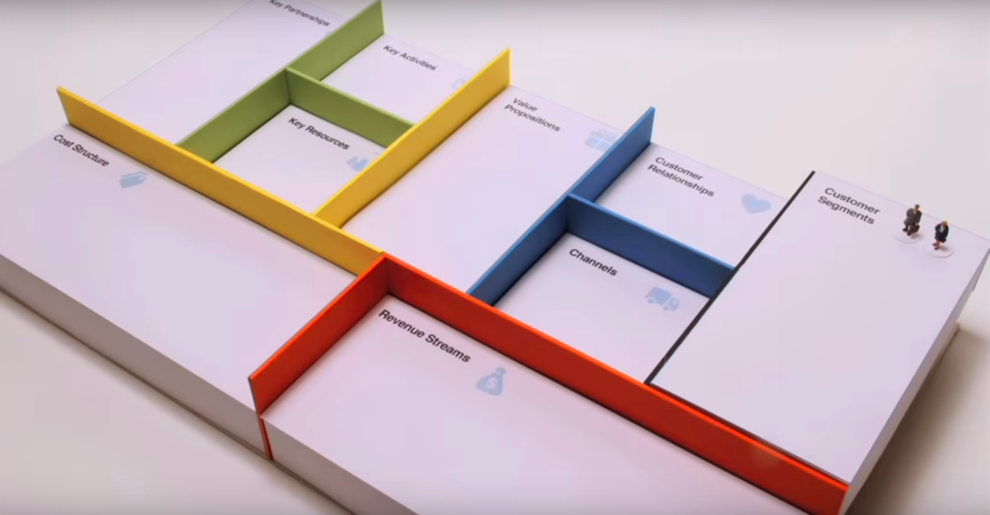 Business Model Canvas, Strategyzer