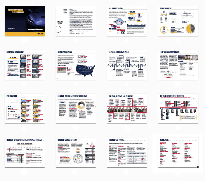 page spreads