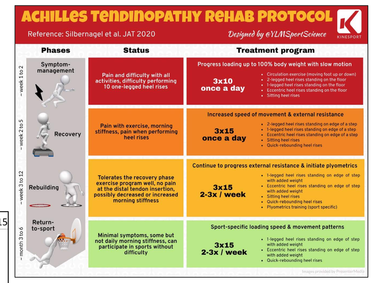 How To Manage Achilles Tendinopathy Oregon Running Clinic