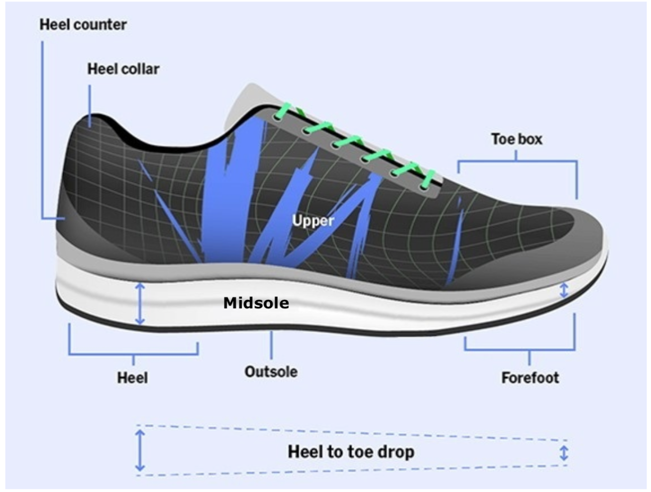 Am I Wearing the Right Running Shoe? — Oregon Running Clinic