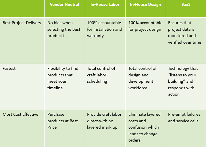 midwestmech-performace-contracting-1.png
