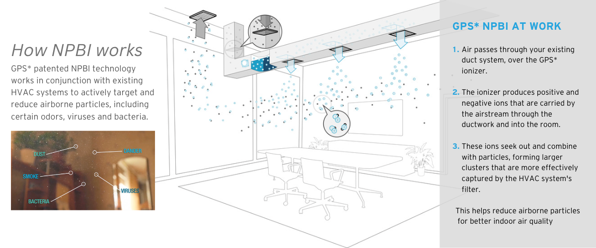 Indoor Air Quality Piedmont Service Group