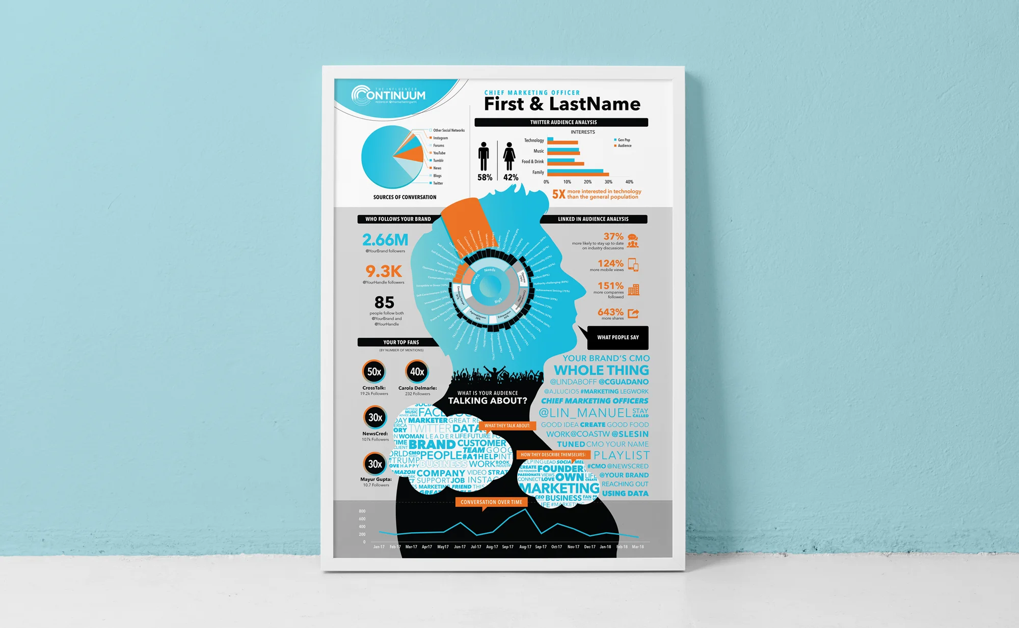 Continuum_InfoGrafRock_01.jpg