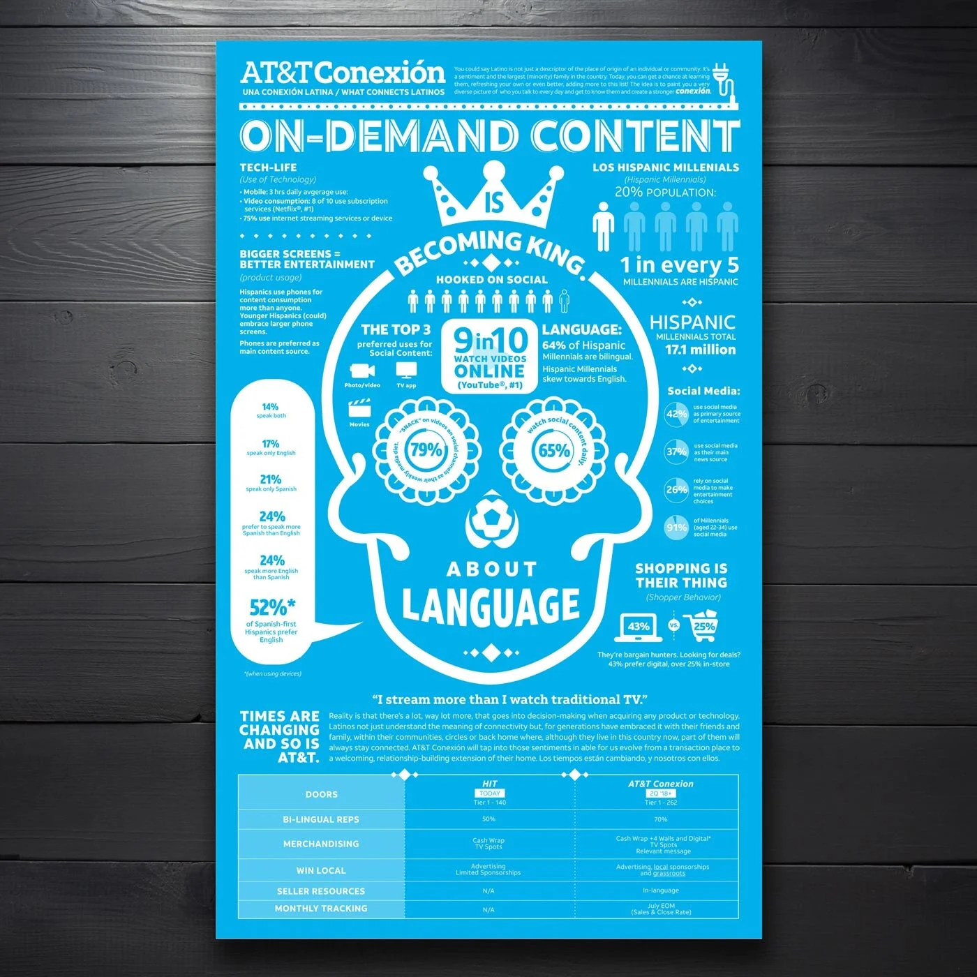 Selected Info Graphics