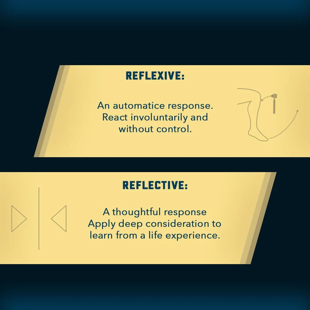 Reflexive vs Reflective.jpg