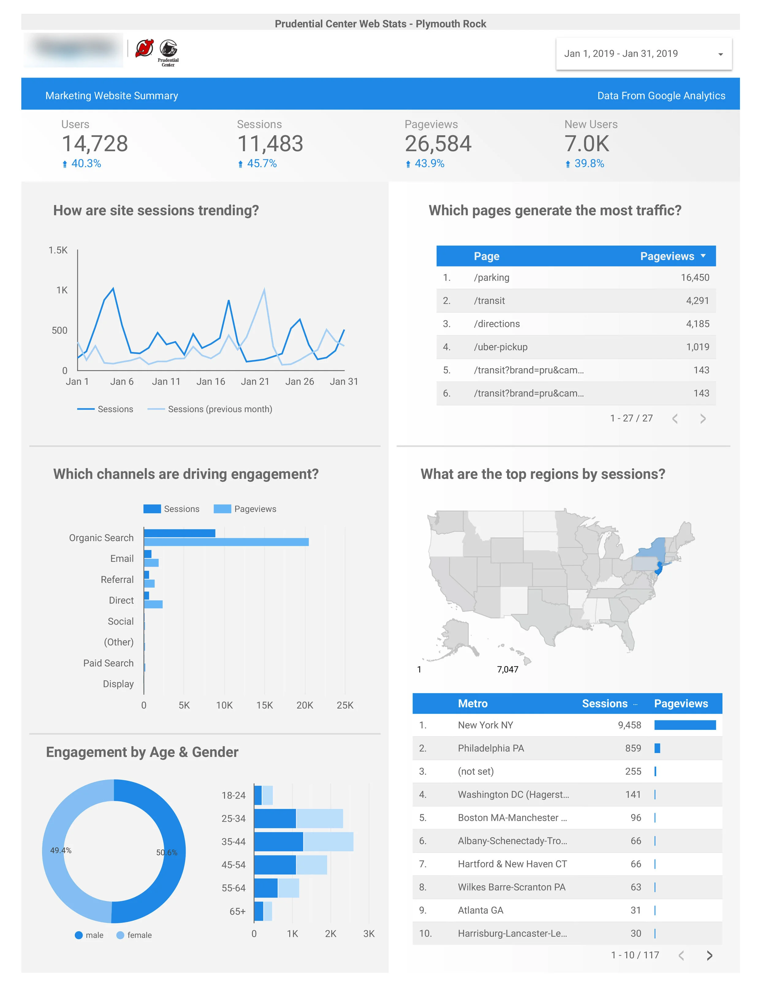Custom Data Studio Dashboard