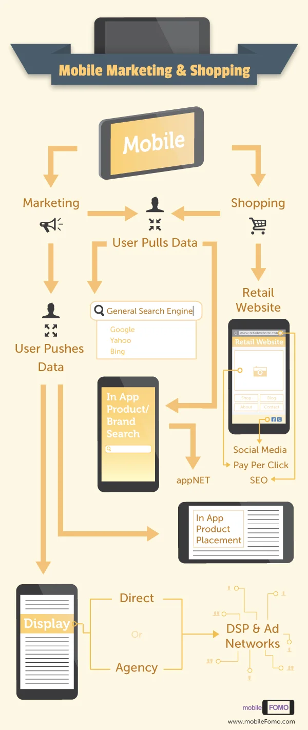 Mobile-Advertising-Ecosystem-Revised.jpg