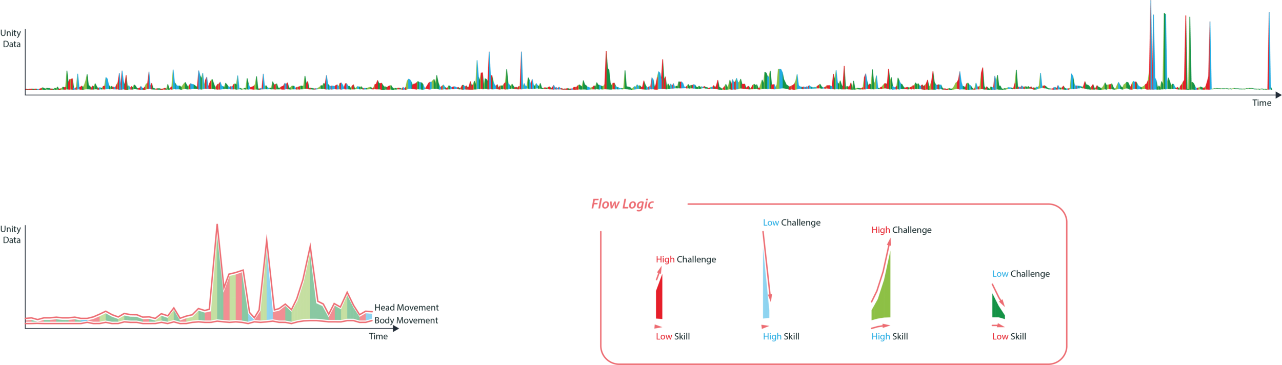 Flow Output