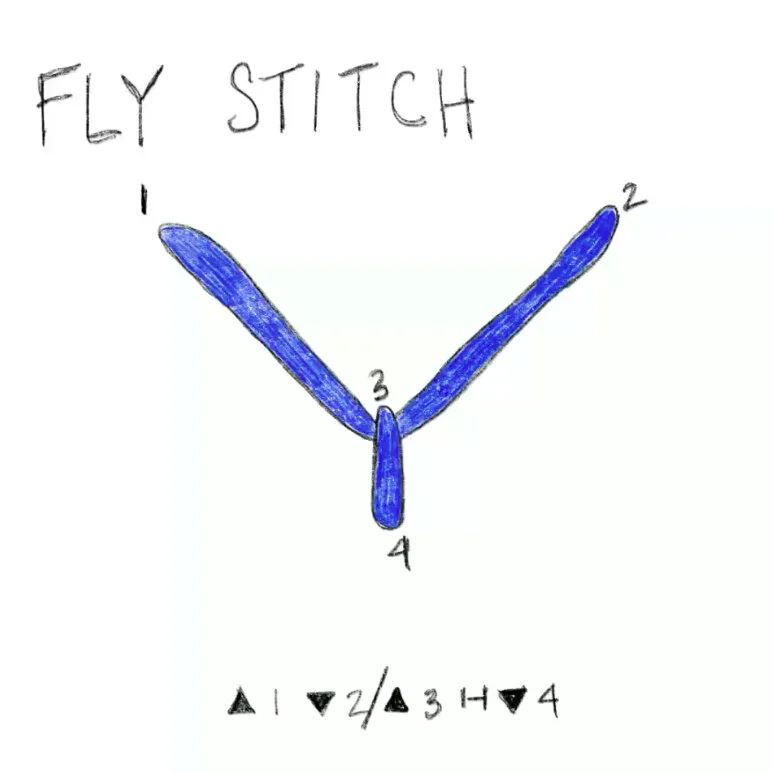 FlyStitch.jpg