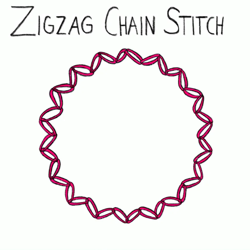 ZigzagChainStitch.jpg