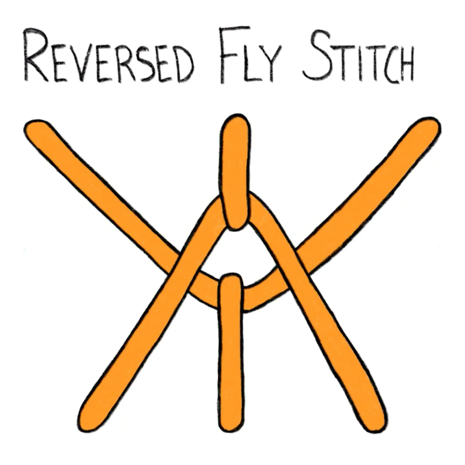 Reversed Fly Stitch.jpg