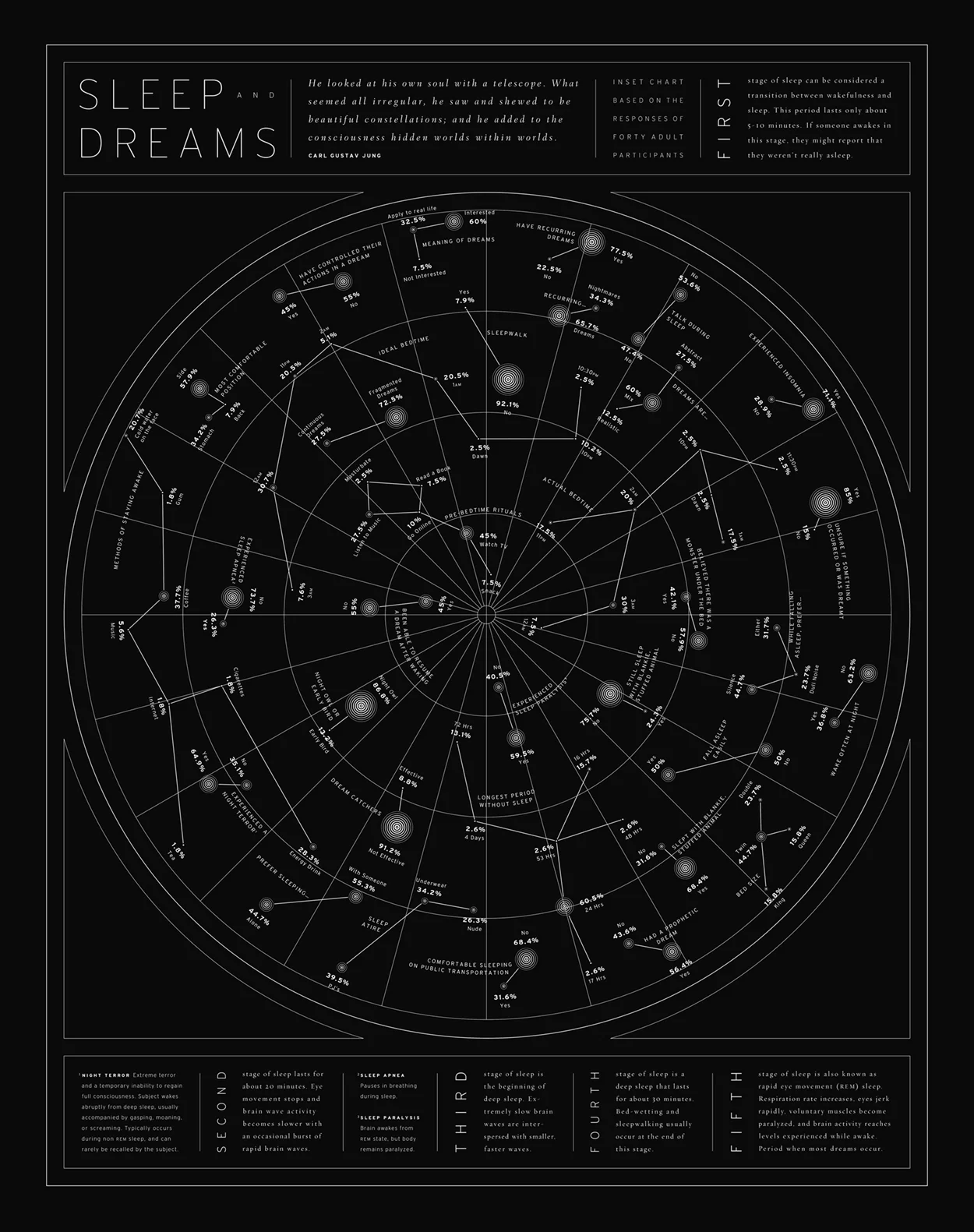 sleepanddreams.jpg