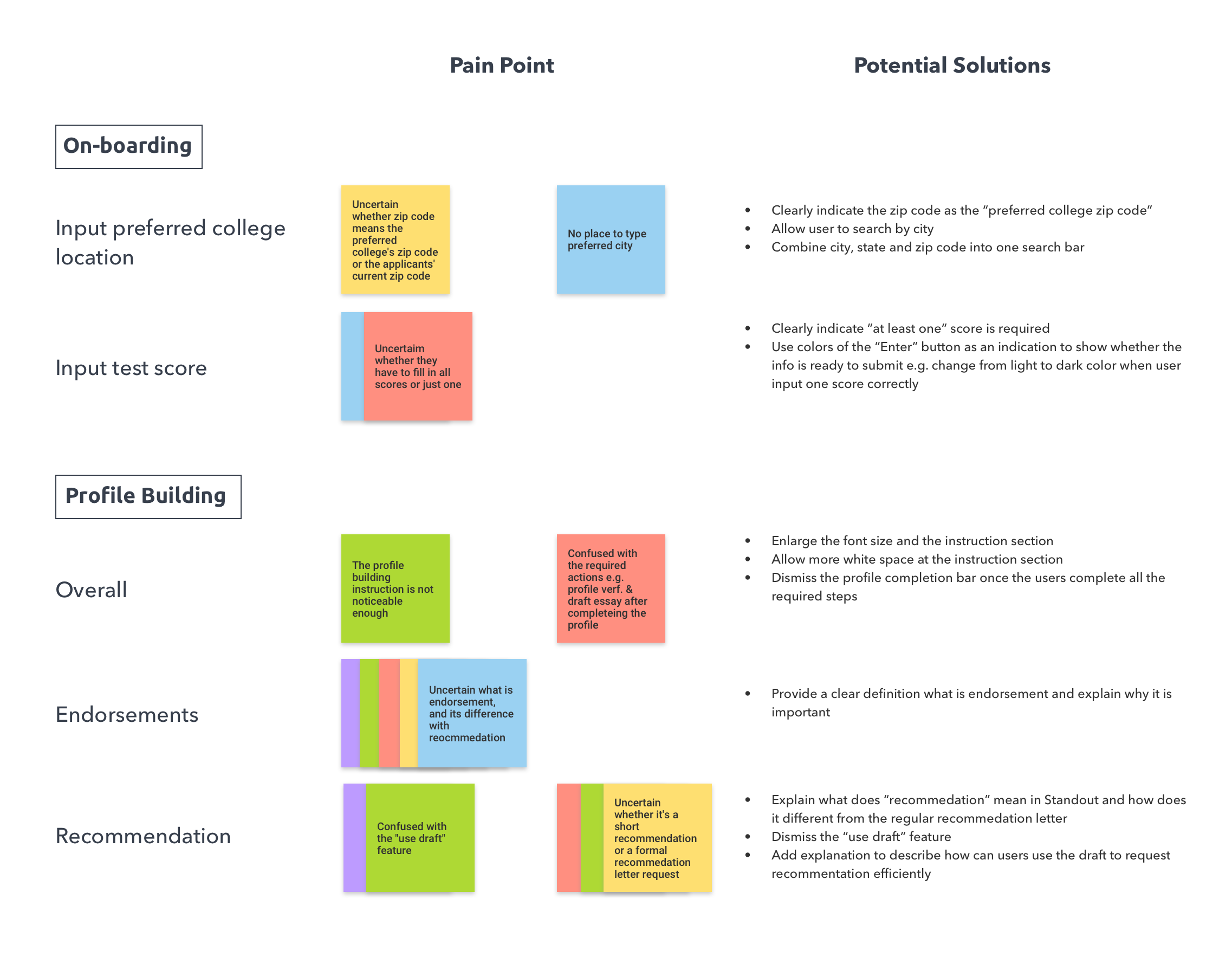 stand out affinity map.png