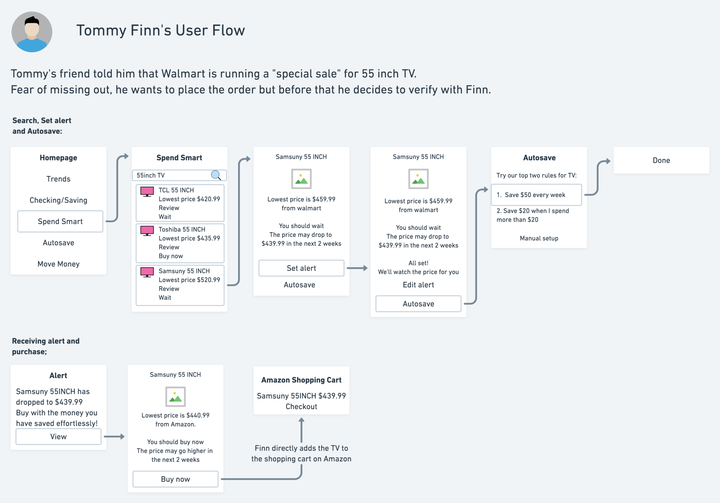 Finn - User Flow v2@2x (2).png