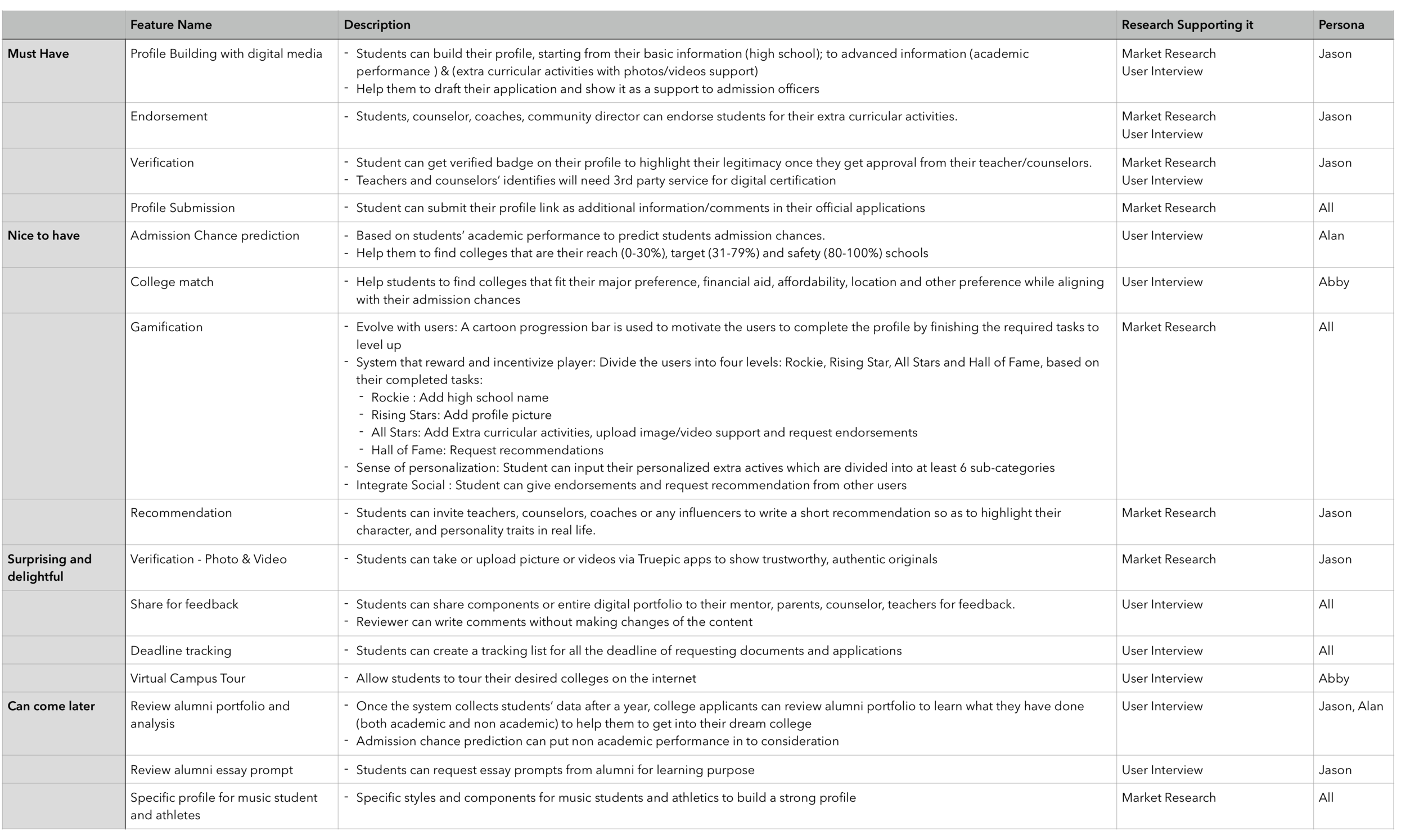 Feature Roadmap v3.png