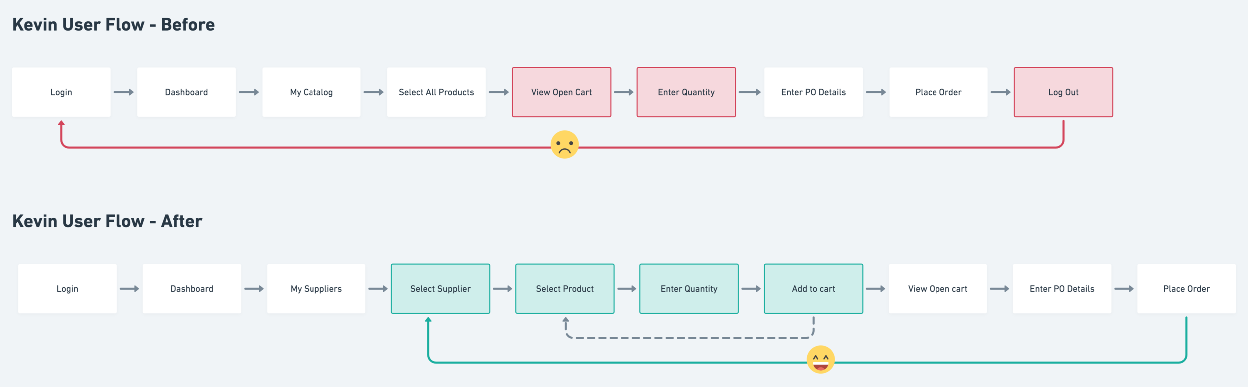 NetSymm User Flow@2x (5).png