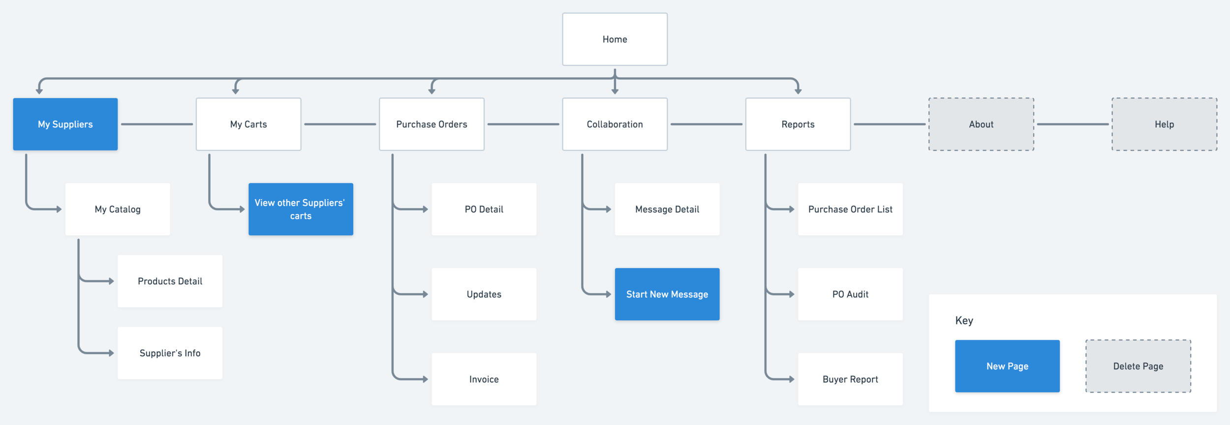 Netsymm Site Map@2x (5).png
