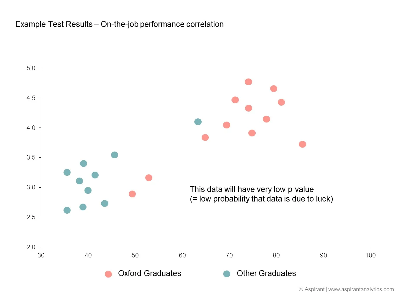 p-values distribution of results.jpg