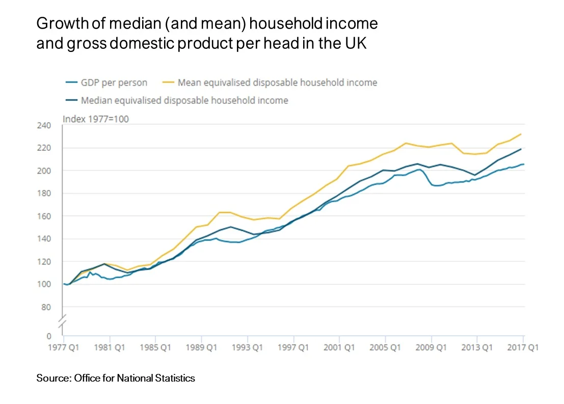 Mean+and+median+household+income+%28ONS%29.jpg
