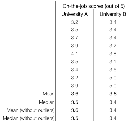 on the job scores.png